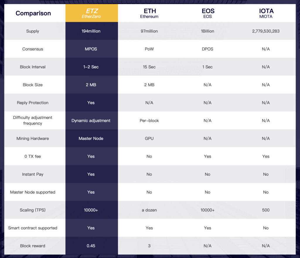 etherzero-ethzero-tablica-funkciy